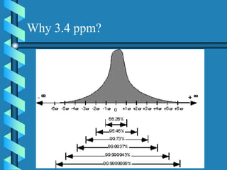 Why 3.4 ppm?
 