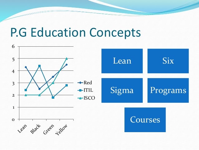 6 sigma course 6 sigma course