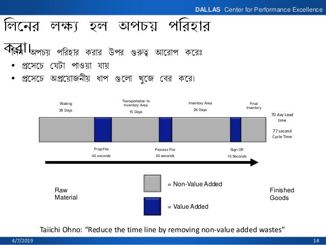 6 sigma training 6 sigma training