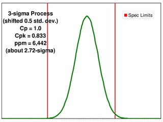 Sigma Tutorial Steps Six Sigma Training Tutorial for industrial engineering in factory.pdf