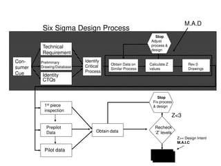 Six Sigma Training Tutorial for industrial engineering in factory.pdf