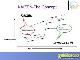 KAIZEN INNOVATION KAIZEN-The Concept 