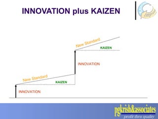 INNOVATION plus KAIZEN KAIZEN KAIZEN INNOVATION INNOVATION New Standard New Standard 