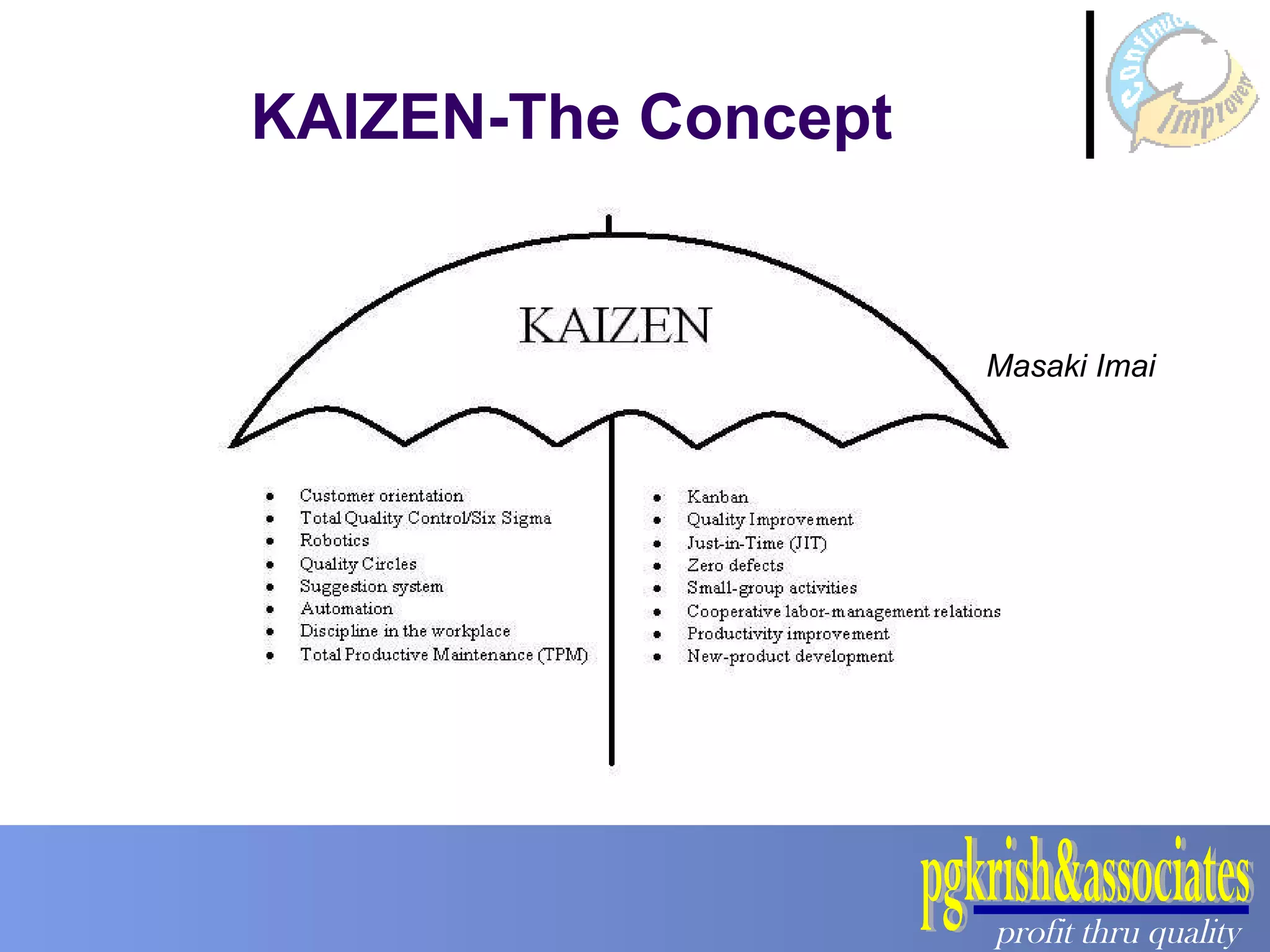 KAIZEN-The Concept Masaki Imai 