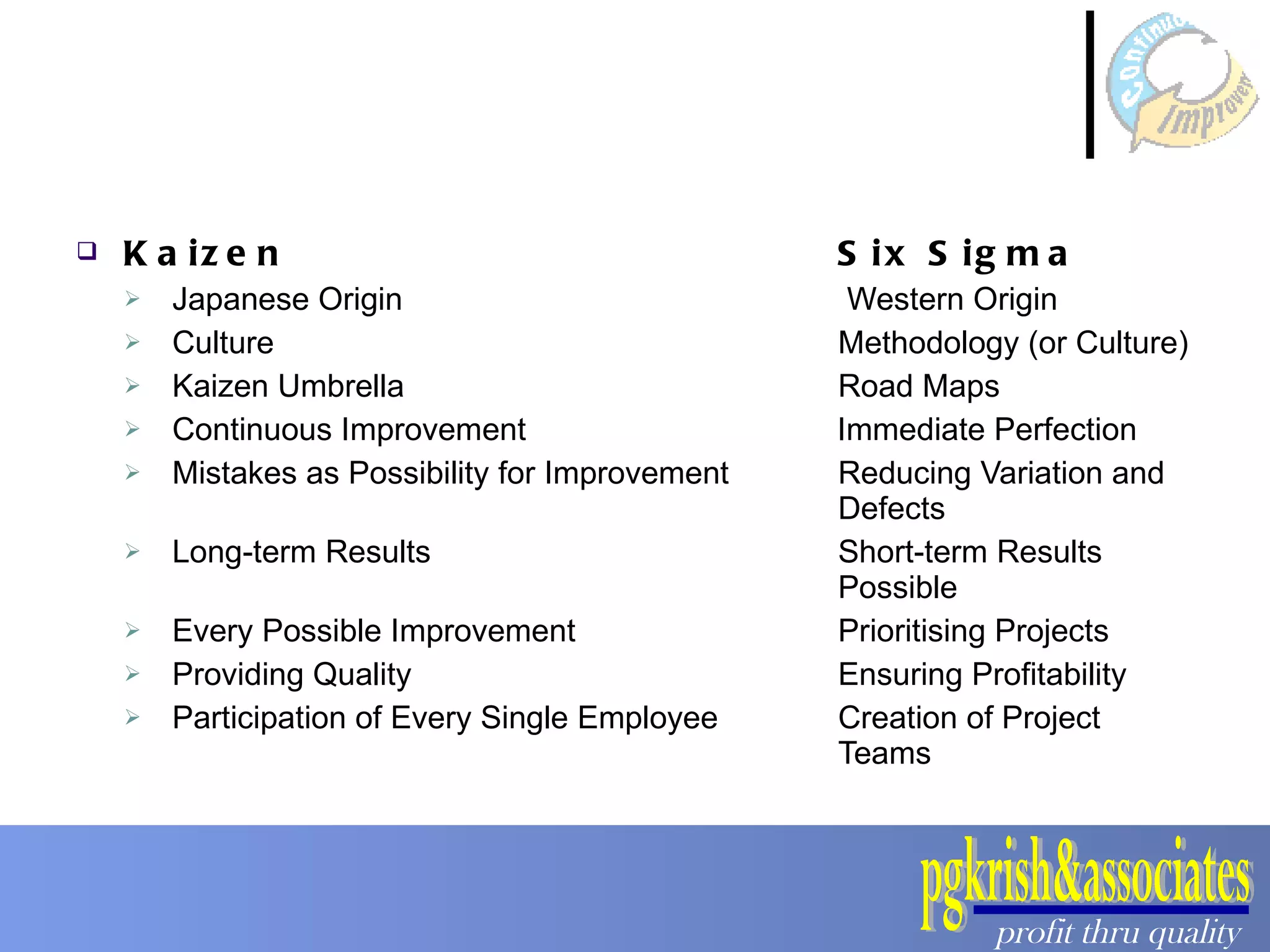Kaizen  Six Sigma Japanese Origin  Western Origin Culture  Methodology (or Culture) Kaizen Umbrella  Road Maps Continuous Improvement  Immediate Perfection Mistakes as Possibility for Improvement  Reducing Variation and  Defects Long-term Results  Short-term Results  Possible Every Possible Improvement Prioritising Projects Providing Quality  Ensuring Profitability Participation of Every Single Employee  Creation of Project  Teams 