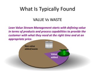 VALUE Vs WASTE
What Is Typically Found
Lean Value Stream Management starts with defining value
in terms of products and process capabilities to provide the
customer with what they need at the right time and at an
appropriate price.
Value
added
Non-value
added/waste
 