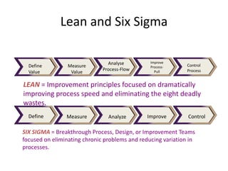 Lean and Six Sigma
LEAN = Improvement principles focused on dramatically
improving process speed and eliminating the eight deadly
wastes.
Improve
Process-
Pull
Control
Process
Analyse
Process-Flow
Measure
Value
Define
Value
SIX SIGMA = Breakthrough Process, Design, or Improvement Teams
focused on eliminating chronic problems and reducing variation in
processes.
Improve ControlAnalyzeMeasureDefine
 