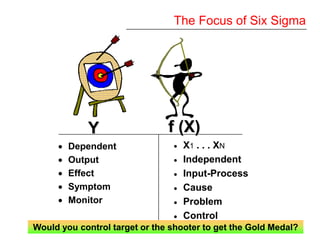 Six Sigma Yellow Belt