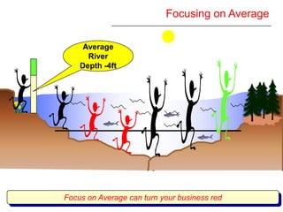 Six Sigma Yellow Belt