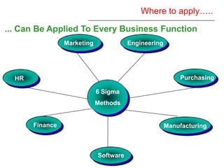 Six Sigma Yellow Belt