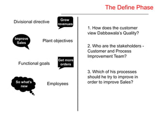 Six Sigma Yellow Belt