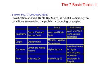 Six Sigma Yellow Belt