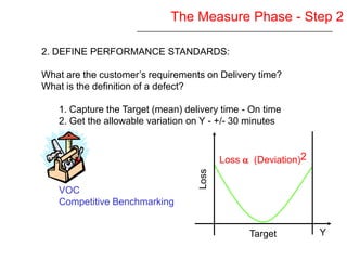 Six Sigma Yellow Belt