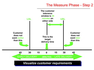 Six Sigma Yellow Belt