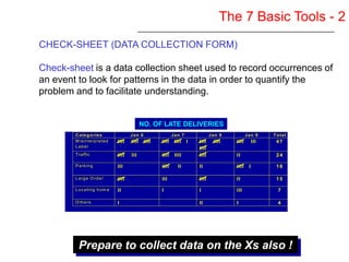 Six Sigma Yellow Belt