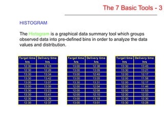 Six Sigma Yellow Belt