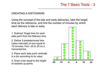 Six Sigma Yellow Belt