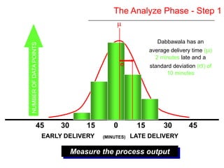 Six Sigma Yellow Belt