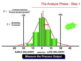 Six Sigma Yellow Belt
