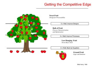 Six Sigma Yellow Belt