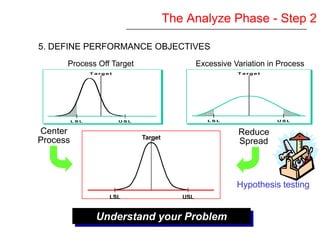 Six Sigma Yellow Belt
