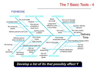 Six Sigma Yellow Belt