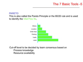 Six Sigma Yellow Belt