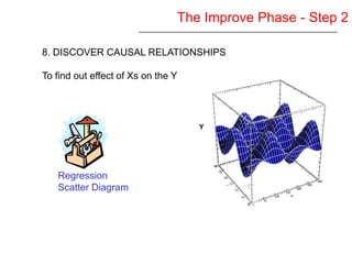 Six Sigma Yellow Belt