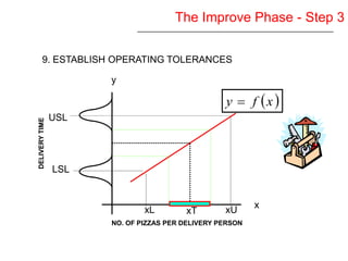 Six Sigma Yellow Belt