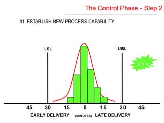 Six Sigma Yellow Belt
