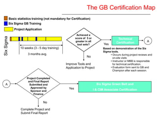 Six Sigma Yellow Belt