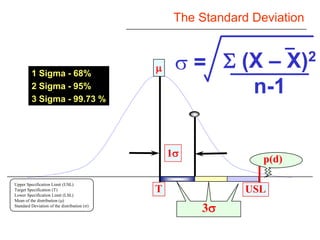 Six Sigma Yellow Belt