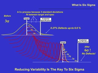 Six Sigma Yellow Belt