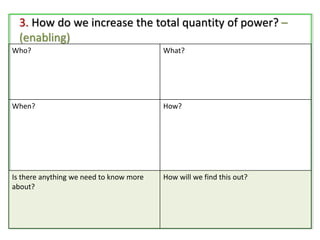 3. How do we increase the total quantity of power? –
(enabling)
Who? What?
When? How?
Is there anything we need to know more
about?
How will we find this out?
 