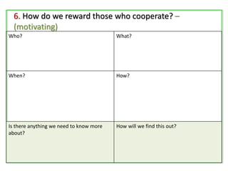 6. How do we reward those who cooperate? –
(motivating)
Who? What?
When? How?
Is there anything we need to know more
about?
How will we find this out?
 