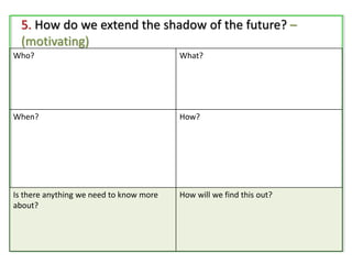 5. How do we extend the shadow of the future? –
(motivating)
Who? What?
When? How?
Is there anything we need to know more
...