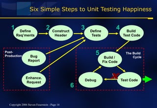 Six simple steps to unit testing happiness | PPT