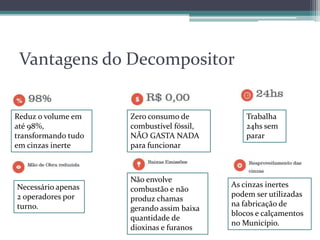 Vantagens do Decompositor
Reduz o volume em
até 98%,
transformando tudo
em cinzas inerte
Zero consumo de
combustível fóssil,
NÃO GASTA NADA
para funcionar
Trabalha
24hs sem
parar
As cinzas inertes
podem ser utilizadas
na fabricação de
blocos e calçamentos
no Município.
Não envolve
combustão e não
produz chamas
gerando assim baixa
quantidade de
dioxinas e furanos
Necessário apenas
2 operadores por
turno.
 
