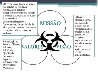 MISSÃO
VISÃOVALORES
Oferecer as melhores soluções
nas coletas de resíduos
hospitalares, gerando
benefícios econômicos, sociais
e ambientais, buscando o lucro
e utilizando o
comprometimento e o
fornecimento de qualidade de
vida para as pessoas, mantendo
o respeito pela lei e o meio
ambiente.
Liderar o
mercado com a
satisfação do
cliente, sendo
reconhecida pela
excelência na
gestão de
soluções
logísticas em sua
atividade através
de seu
aprimoramento
técnico e
administrativo.
Respeito; Ética;
Foco no Cliente;
Eficácia;
Eficiência;
Qualidade;
Segurança;
Equipe;
Comunicação;
Diversidade;
Motivação.
 