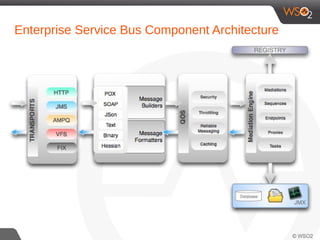 Six Steps To Build A Successful API | PPT
