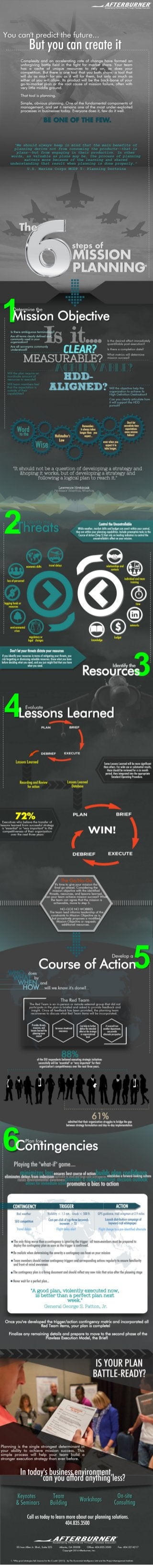 Infographic | The 6 Steps of Mission Planning