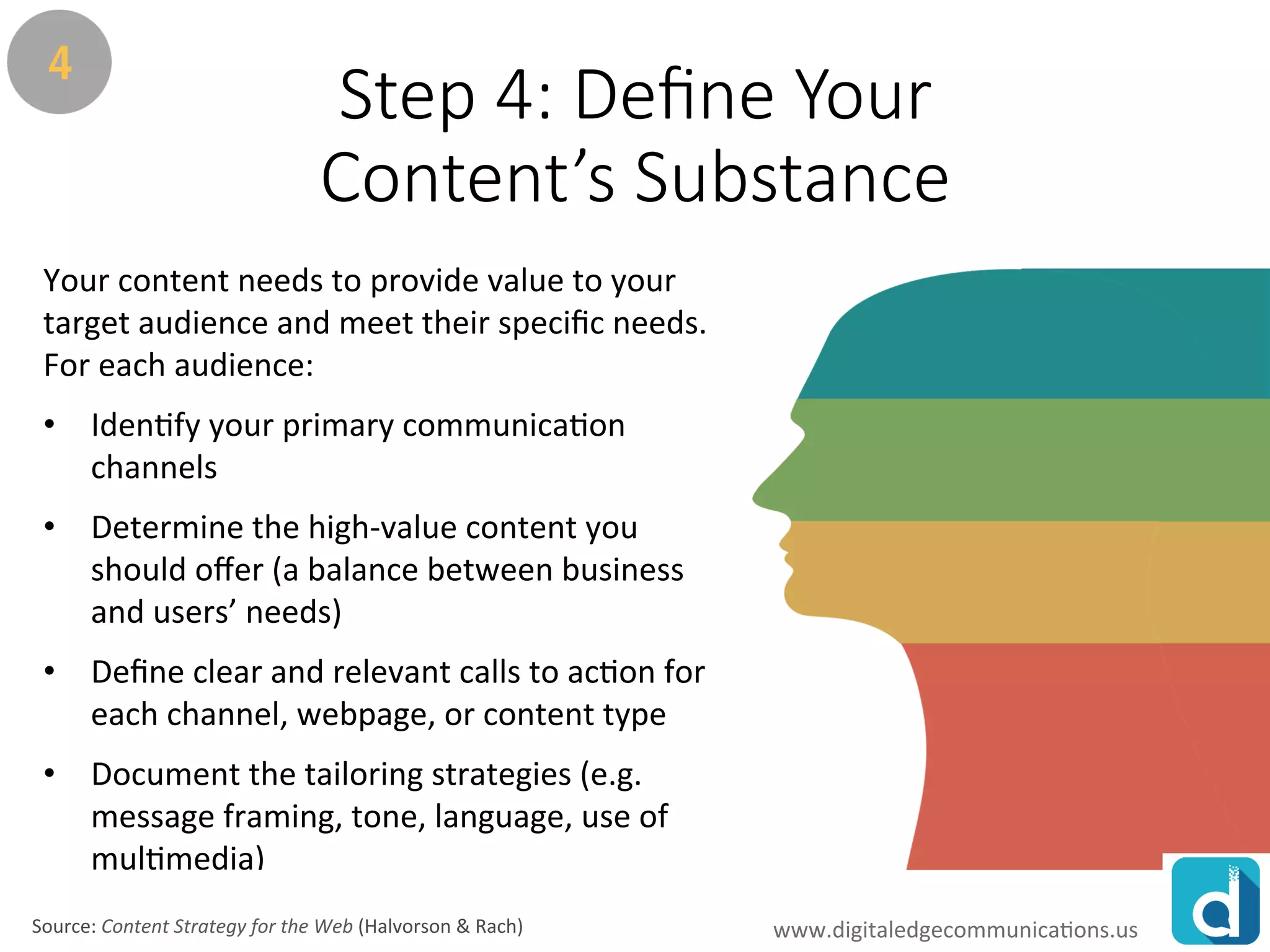 www.rawoonpowerpoint.com
Step 4: Define Your
Content’s Substance
Your content needs to provide value to your
target audience and meet their specific needs.
For each audience:
•Identify your primary communication channels
•Determine the high-value content you should
offer (a balance between business and users’
needs)
•Define clear and relevant calls to action for
each channel, webpage, or content type
•Document the tailoring strategies (e.g. message
framing, tone, language, use of multimedia)
Source: Content Strategy for the Web (Halvorson & Rach) www.digitaledgecommunications.us
 