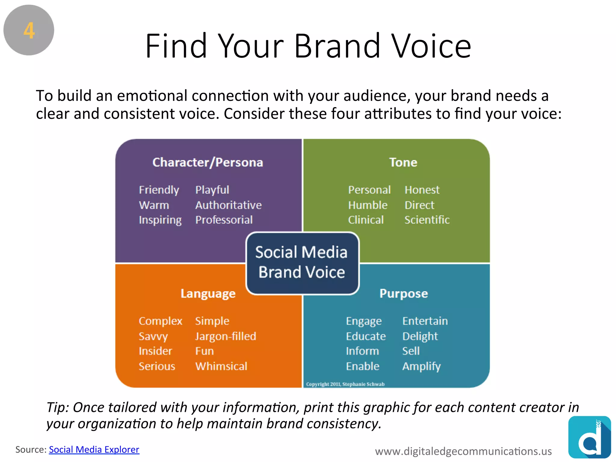 www.rawoonpowerpoint.com
Find Your Brand Voice
To build an emotional connection with your audience, your brand needs a
clear and consistent voice. Consider these four attributes to find your voice:
Tip: Once tailored with your information, print this graphic for each content creator in
your organization to help maintain brand consistency.
Source: Social Media Explorer www.digitaledgecommunications.us
 
