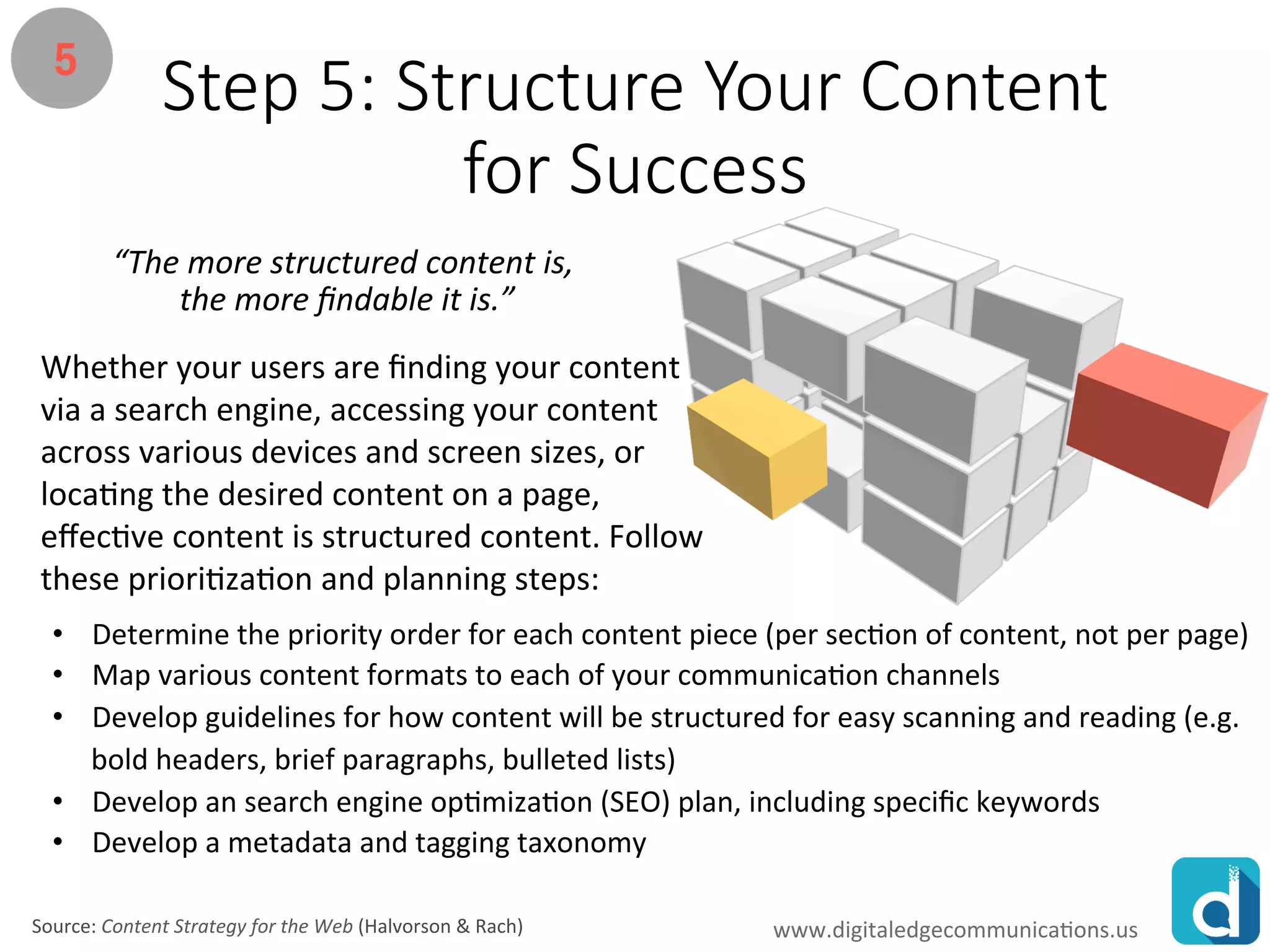 www.rawoonpowerpoint.com
Step 5: Structure Your Content
for Success
“The more structured content is,
the more findable it is.”
Whether your users are finding your content
via a search engine, accessing your content
across various devices and screen sizes, or
locating the desired content on a page,
effective content is structured content. Follow
these prioritization and planning steps:
• Determine the priority order for each content piece (per section of content, not per page)
• Map various content formats to each of your communication channels
• Develop guidelines for how content will be structured for easy scanning and reading (e.g.
bold headers, brief paragraphs, bulleted lists)
• Develop an search engine optimization (SEO) plan, including specific keywords
• Develop a metadata and tagging taxonomy
• Test content across multiple devices and address issues for cross-platform dissemination
Source: Content Strategy for the Web (Halvorson & Rach) www.digitaledgecommunications.us
 