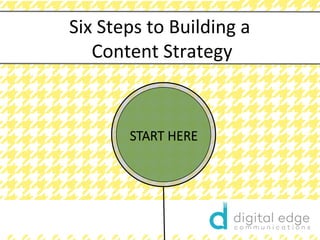 www.rawoonpowerpoint.com
START HERE
Six Steps to Building a
Content Strategy
presented by:
Erin Edgerton Norvell
 