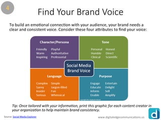 www.rawoonpowerpoint.com
Find Your Brand Voice
To build an emotional connection with your audience, your brand needs a
cle...