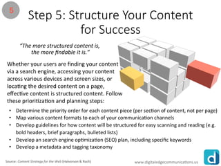 www.rawoonpowerpoint.com
Step 5: Structure Your Content
for Success
“The more structured content is,
the more findable it ...