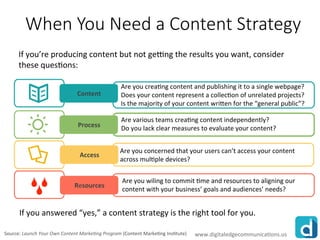 www.rawoonpowerpoint.com
When You Need a Content Strategy
Content
Process
Access
Resources
Are you creating content and pu...