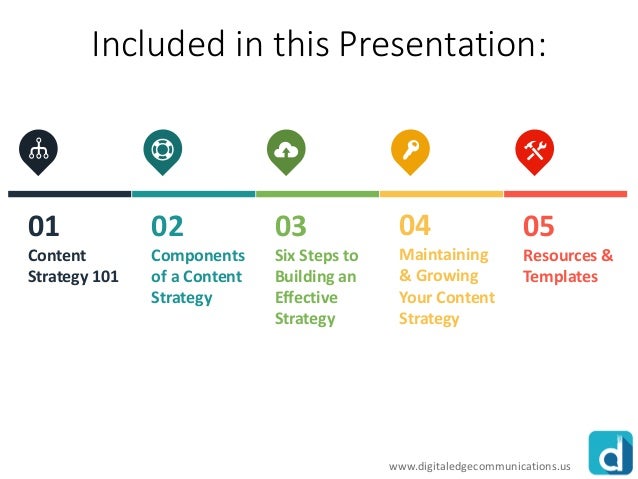 content strategy
