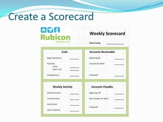 Create a Scorecard
                                   Weekly Scorecard
                                   Week Ending:



                            Cash   Accounts Recievable
        Beginning Balance          Beginning A/R

        Payments                   Invoiced this Week
             Check
             Debit Card

        Ending Balance             Ending A/R




              Weekly Activity        Accounts Payable
        Details Received           Beginning A/P

        Leads Received             New Charges this Week

        Jobs Started
                                   Ending A/P
        Jobs Completed
 
